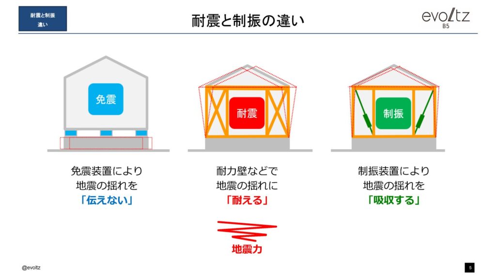耐震・制振・免震の違い