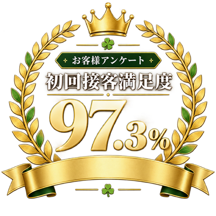 お客様アンケート 初回接客満足度97.3%