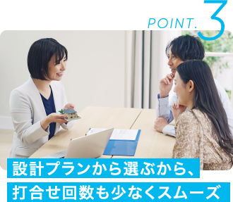 POINT.3 設計プランから選ぶから、打合せ回数も少なくスムーズ