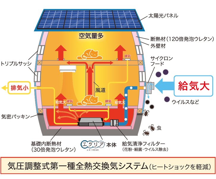 空気量多